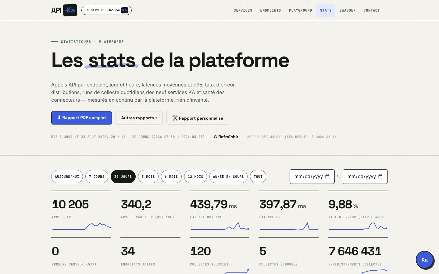 Page /stats