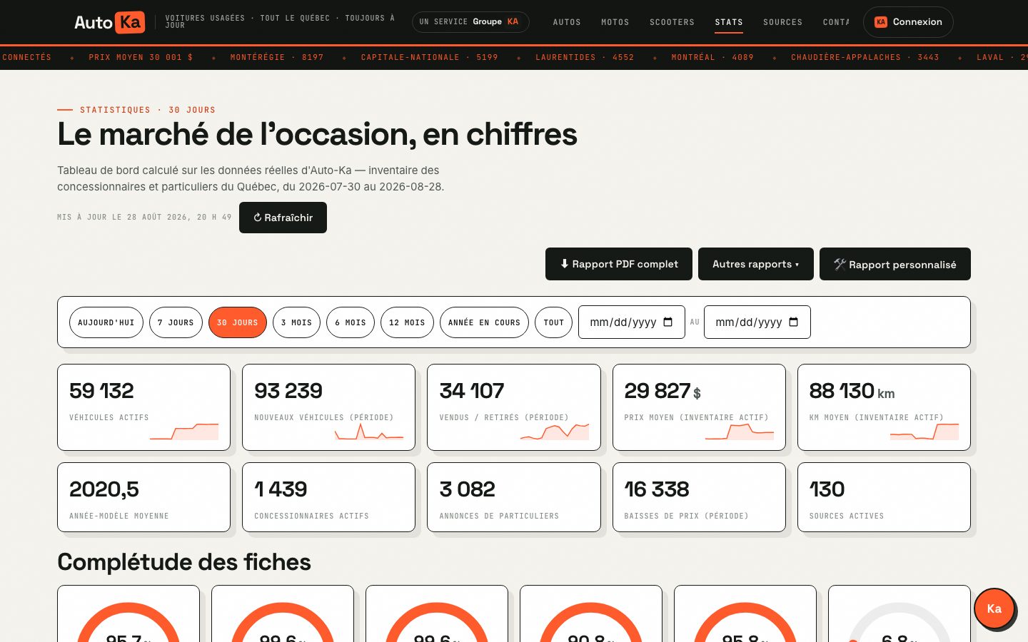 Statistiques