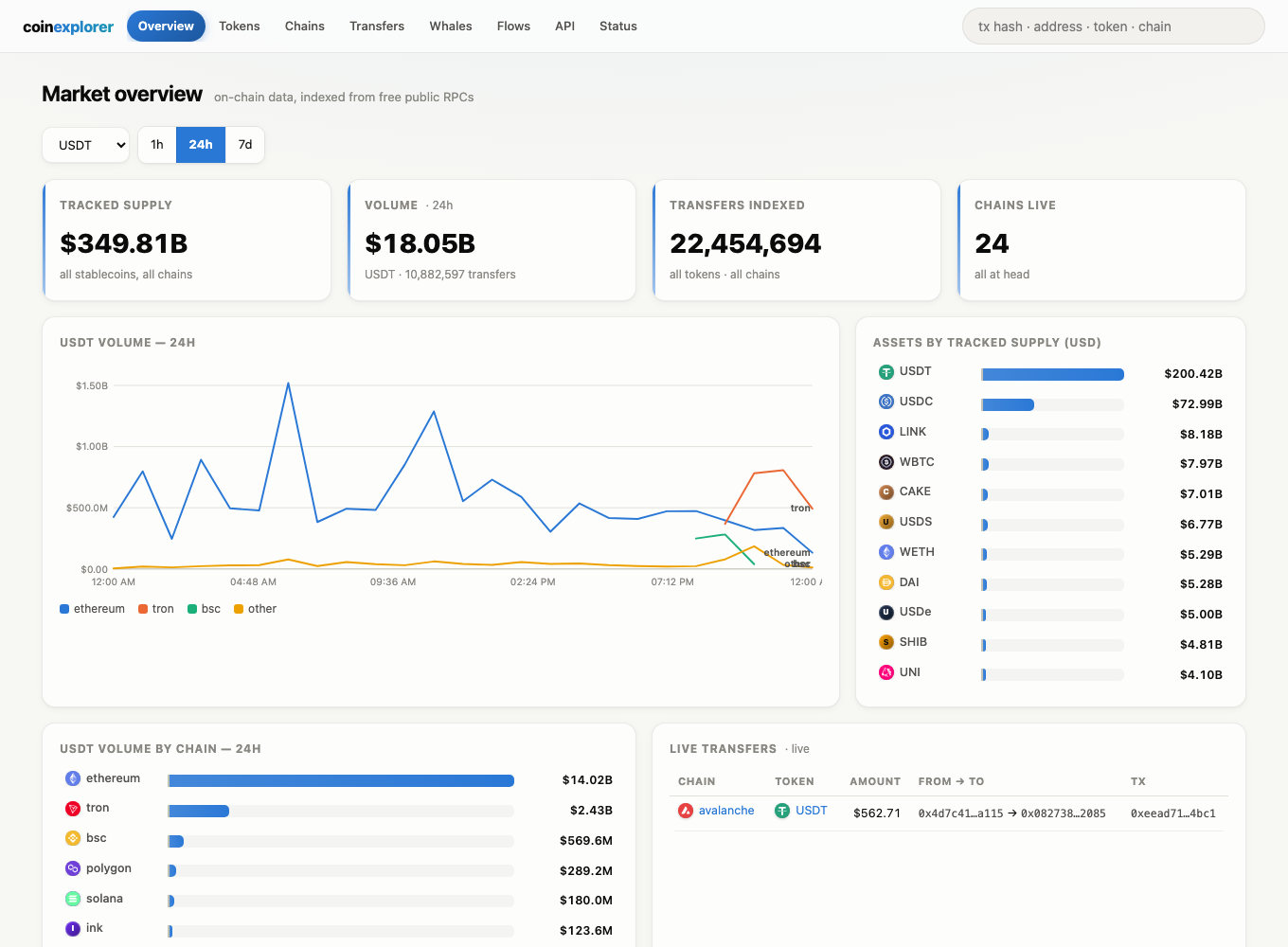 coinexplorer market overview