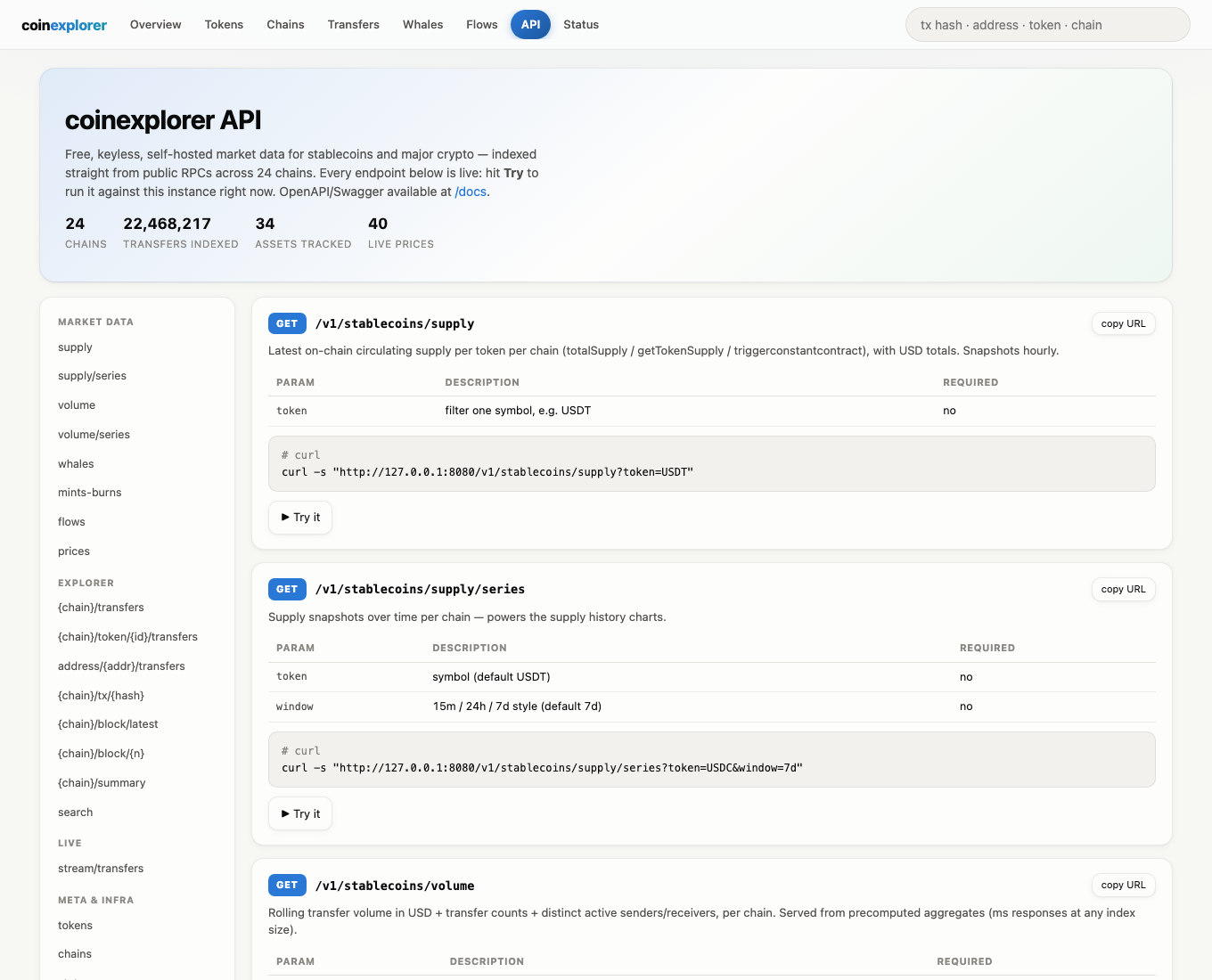 API documentation