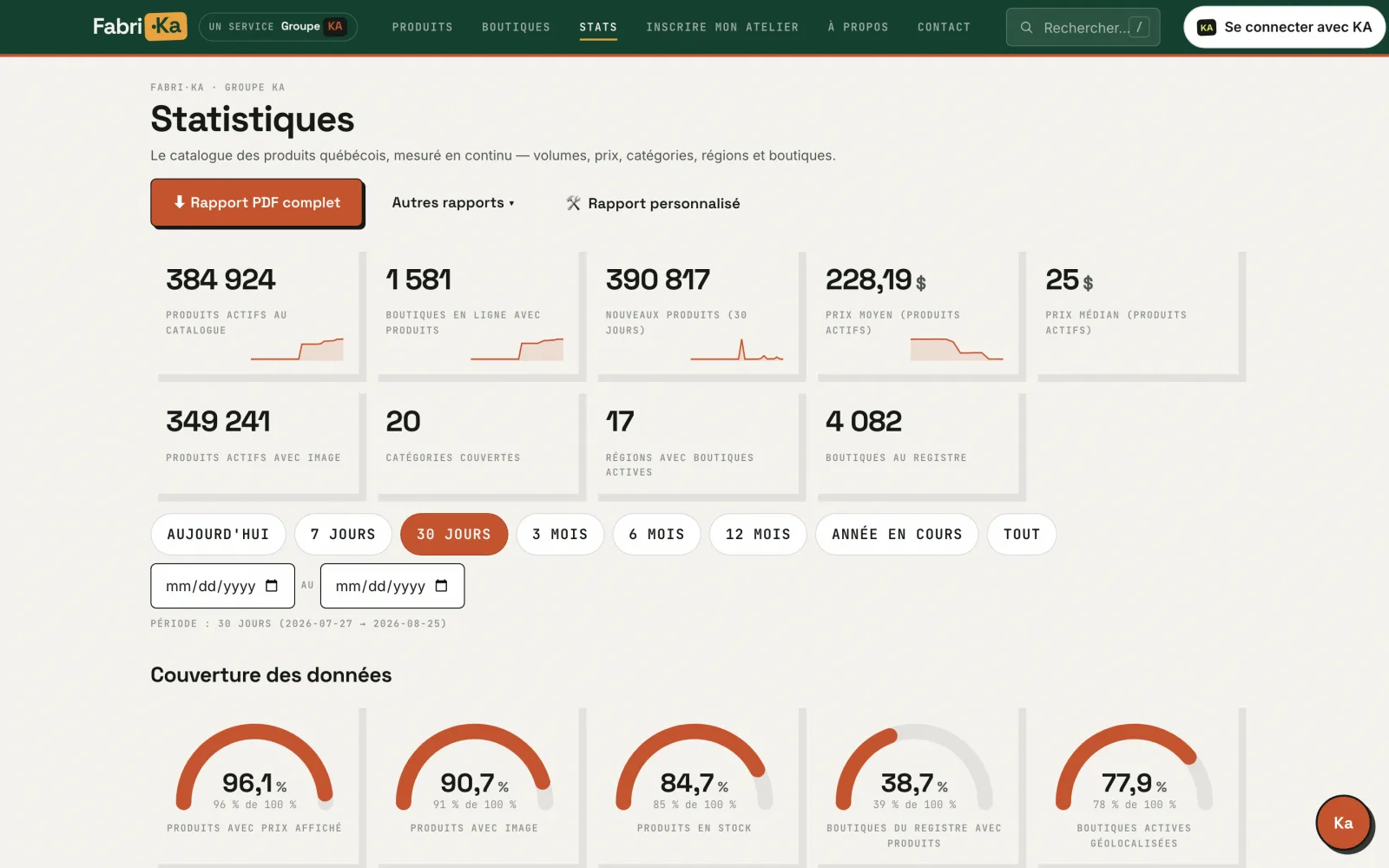 Stats