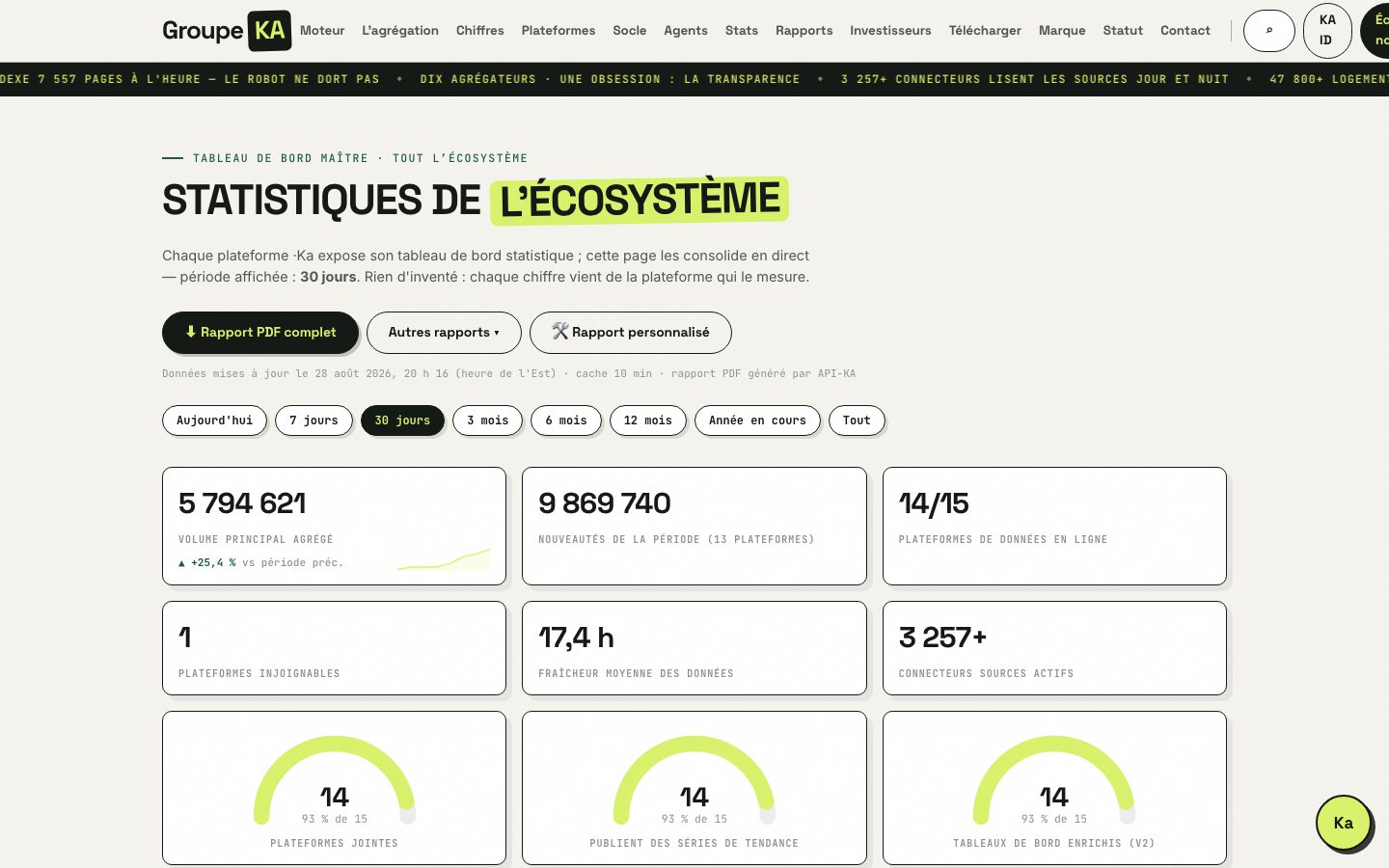 Tableau de bord maître /stats