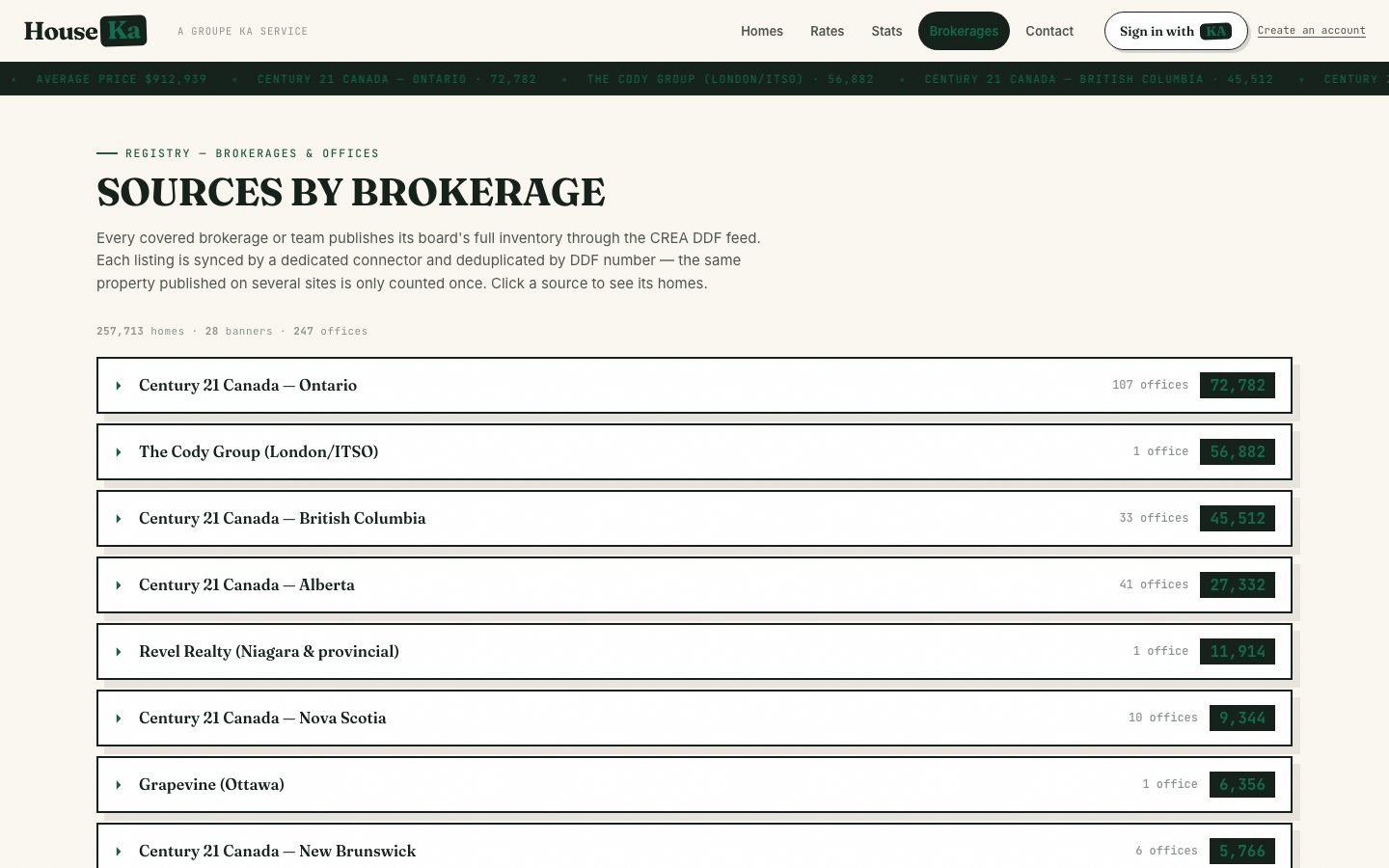 Brokerages