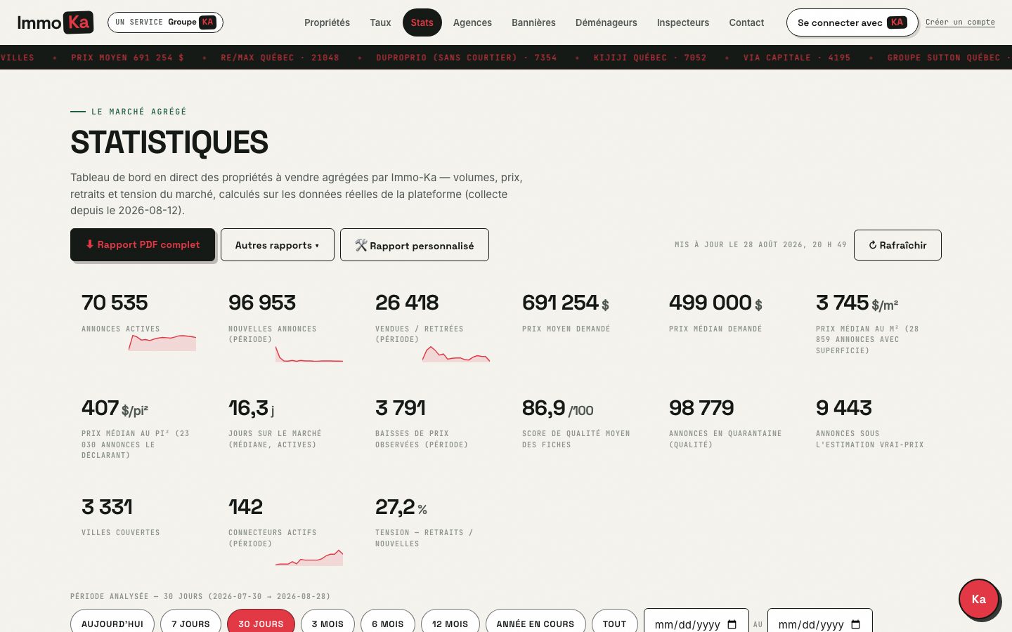 Observatoire stats