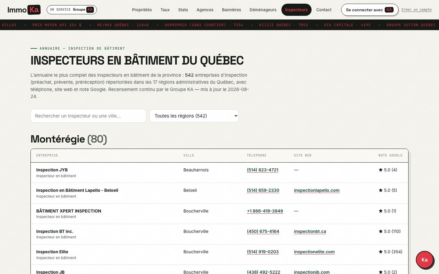 Inspecteurs