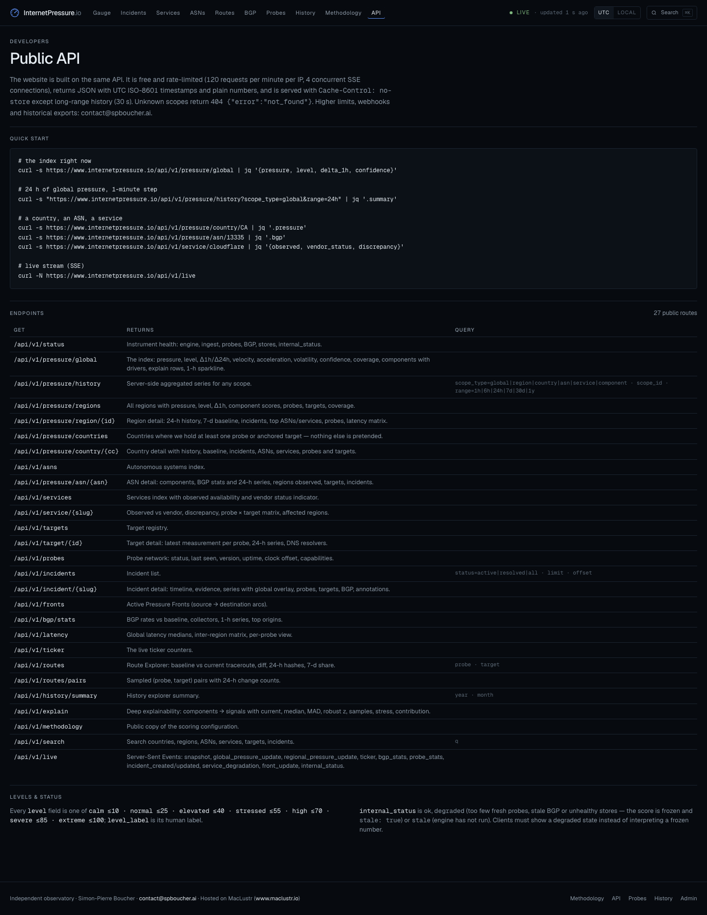 api-1440.png
