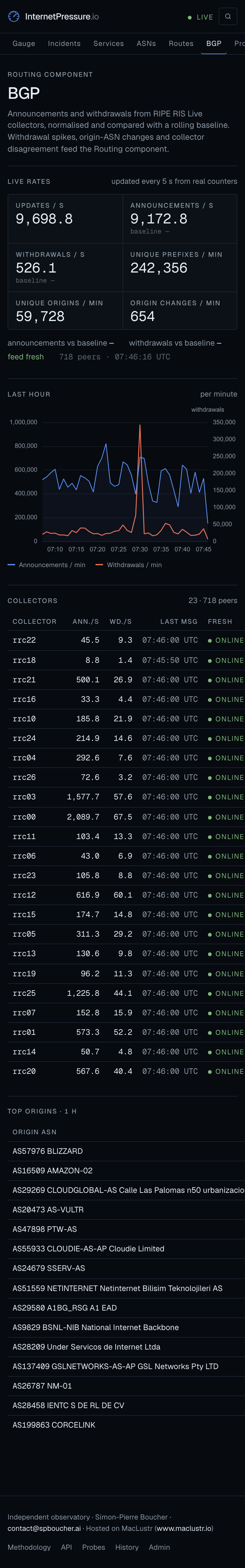 bgp-390.png