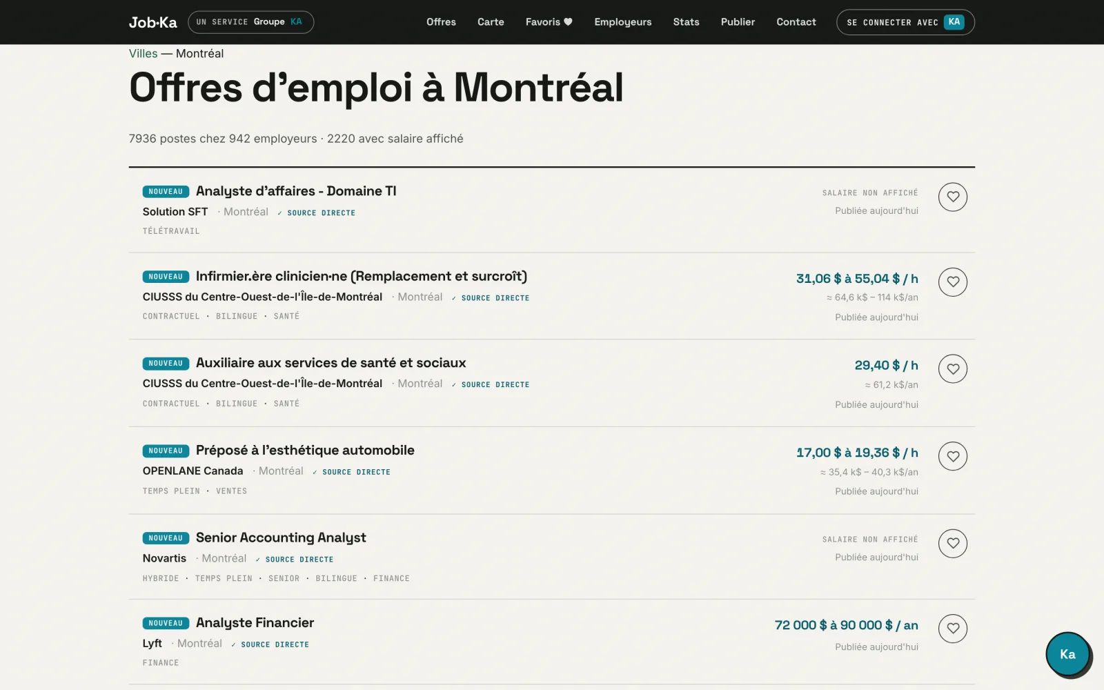 Résultats