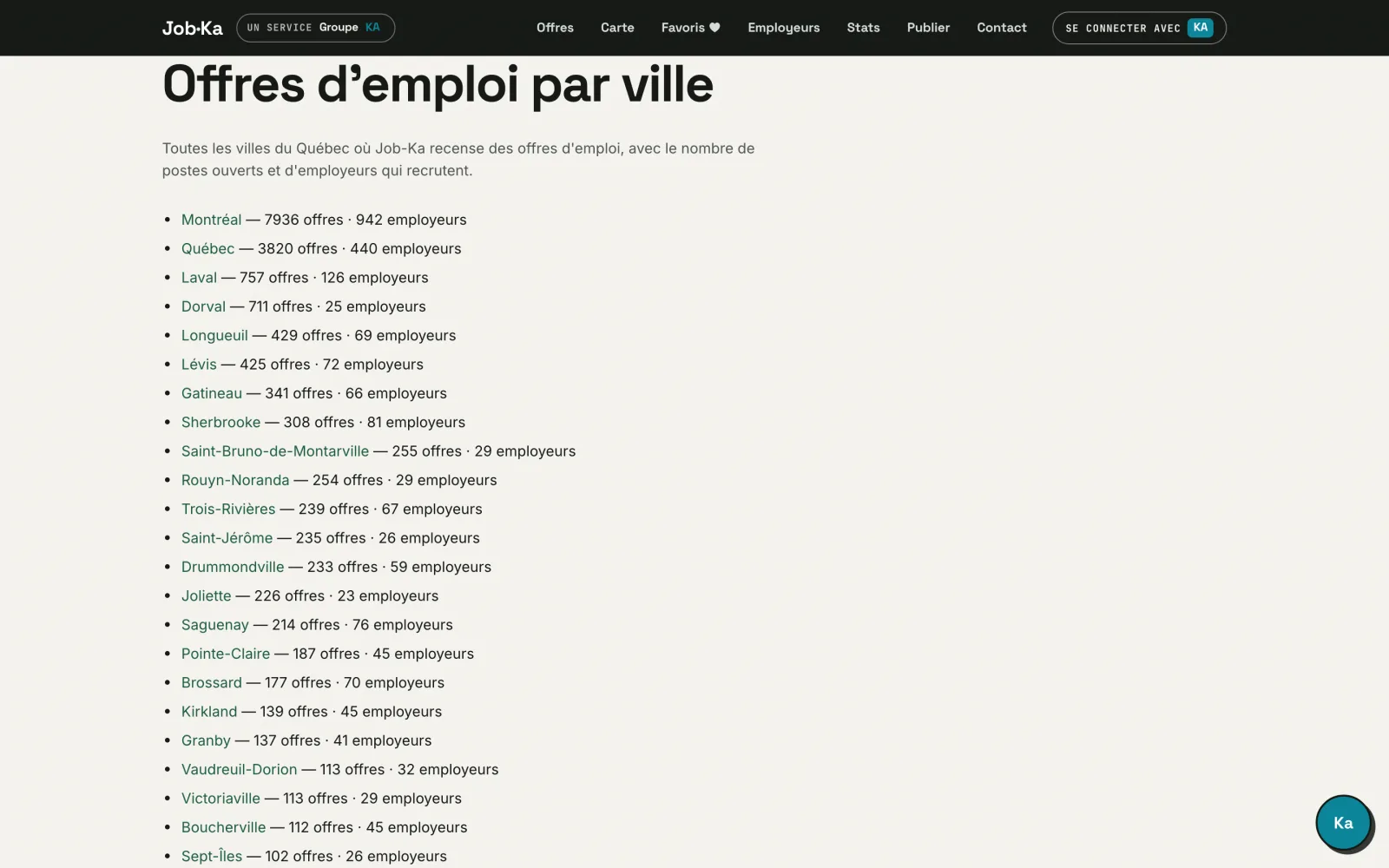Répertoire des villes