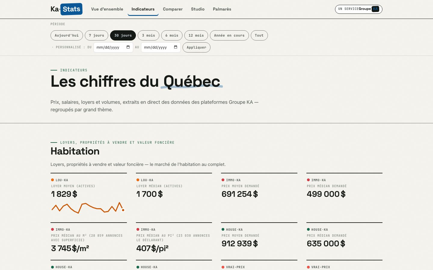 Indicateurs