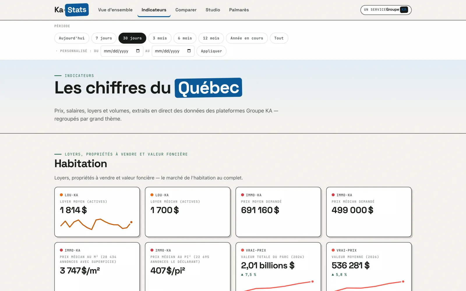 Indicateurs