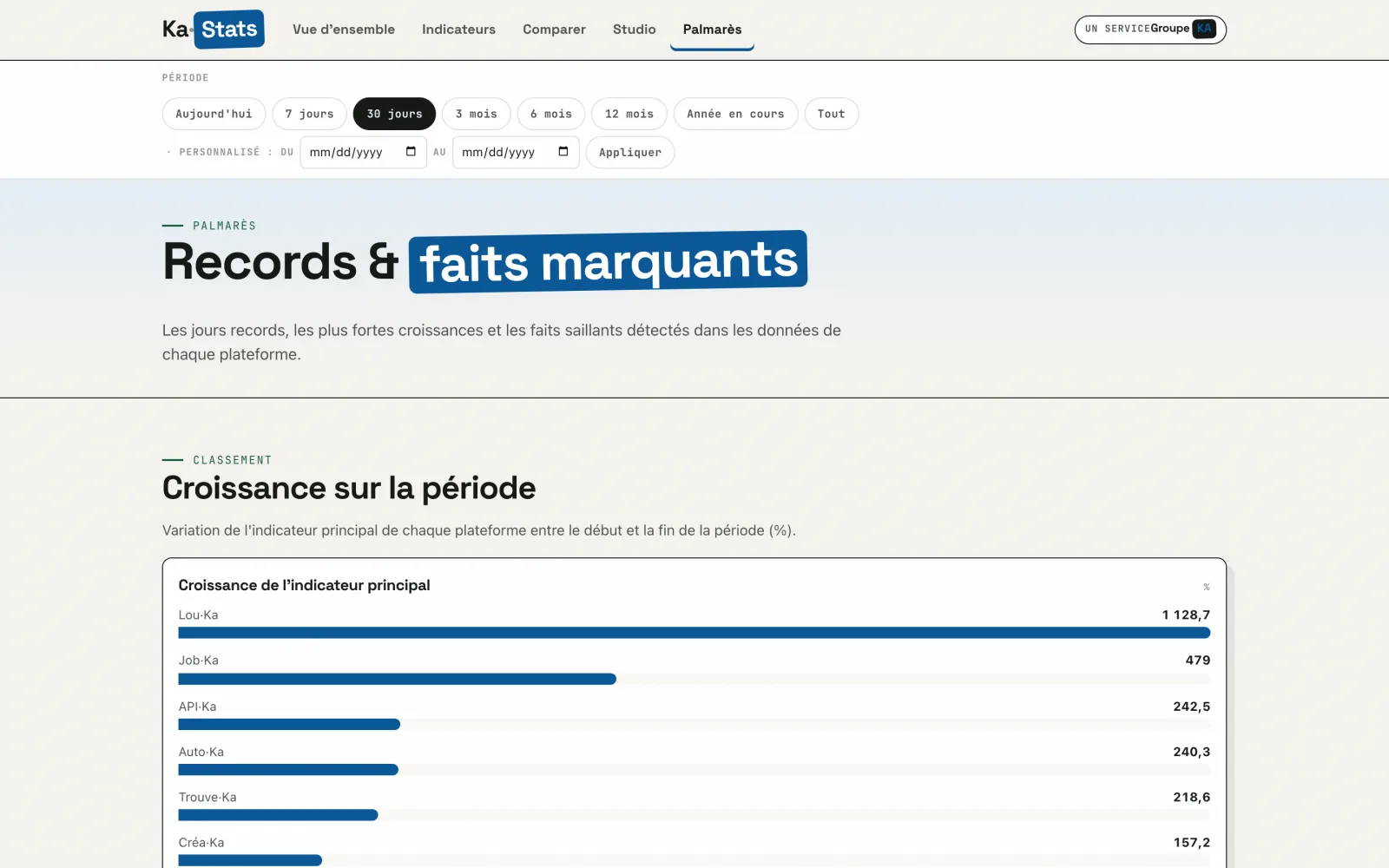 Palmarès