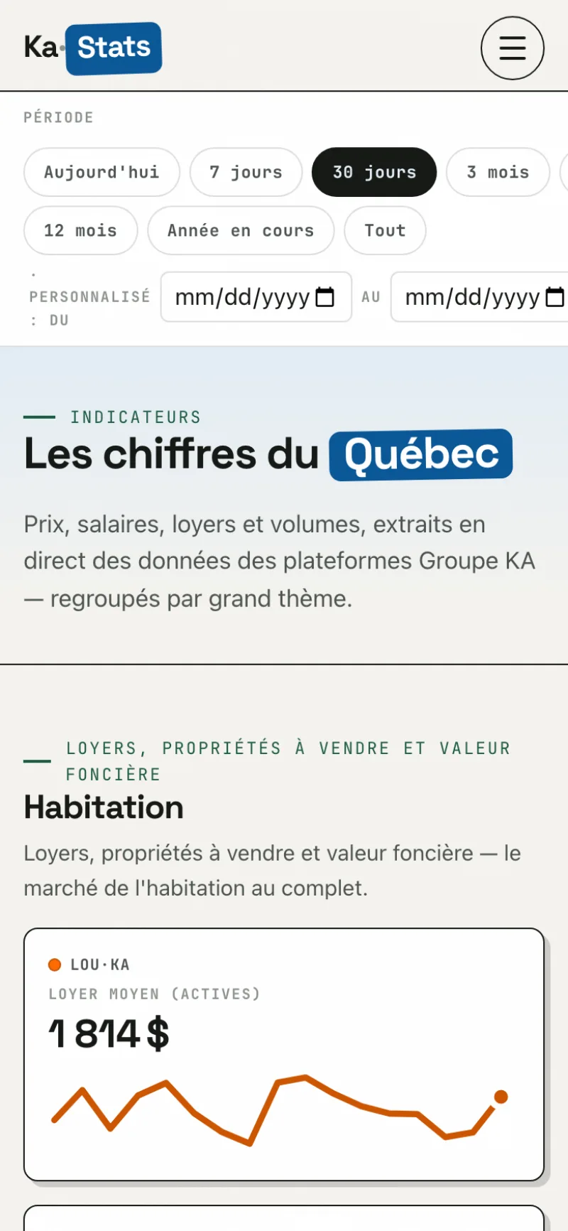 Indicateurs mobile
