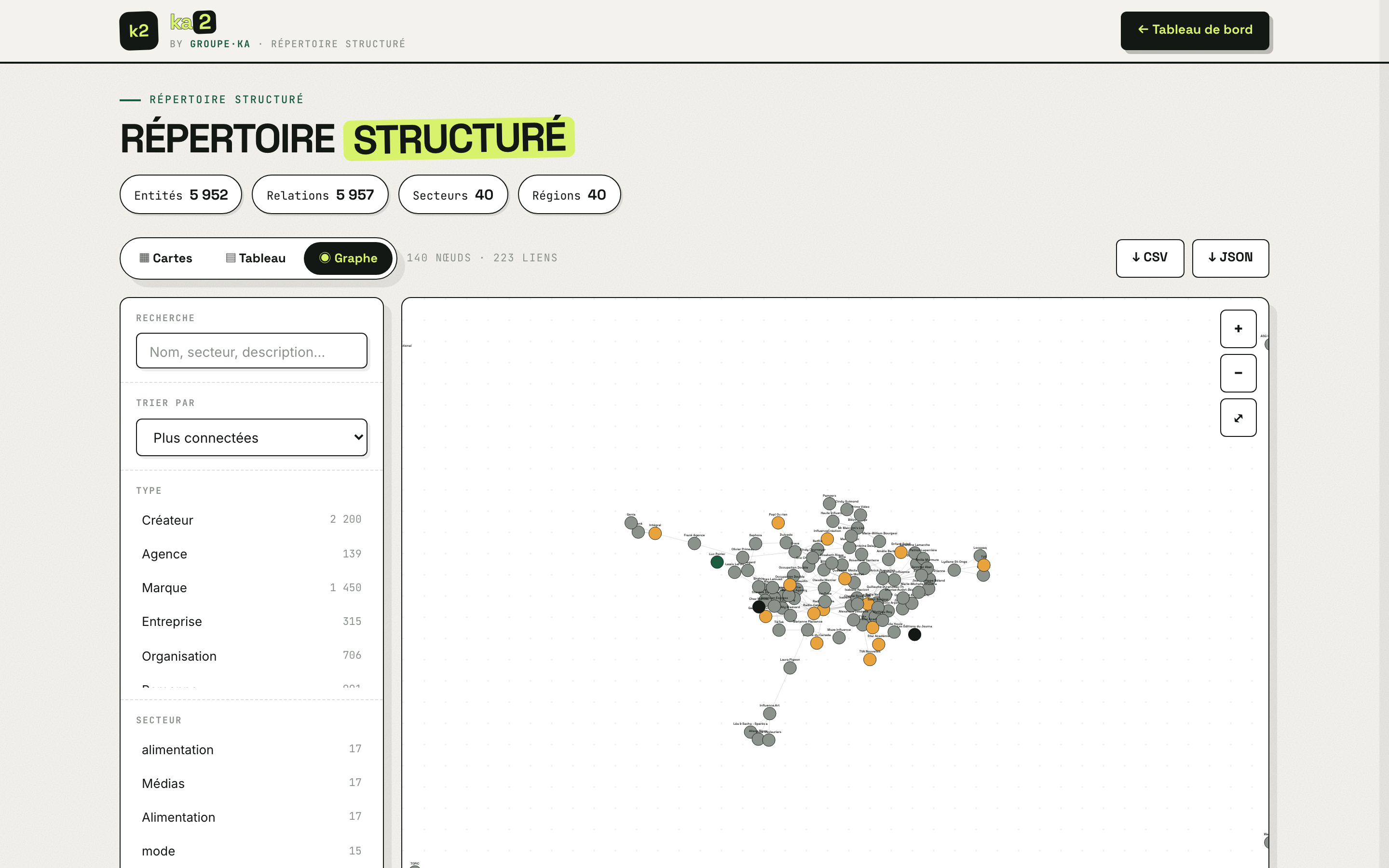 Répertoire structuré