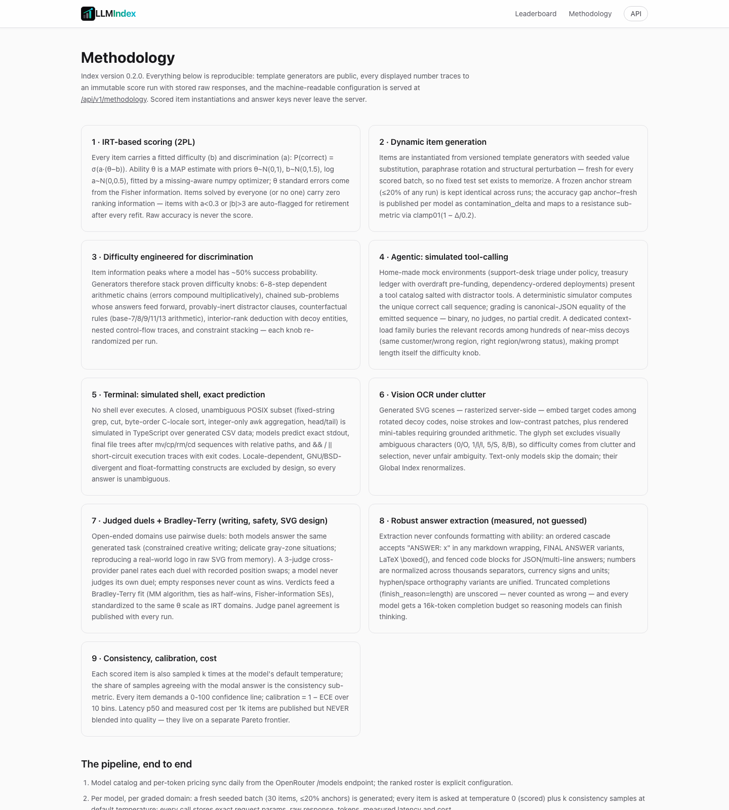 Methodology page