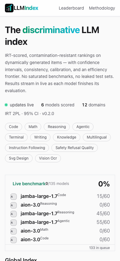 Mobile view