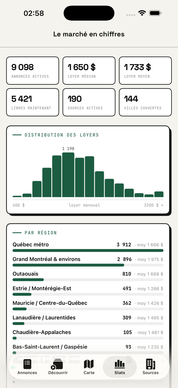 Stats