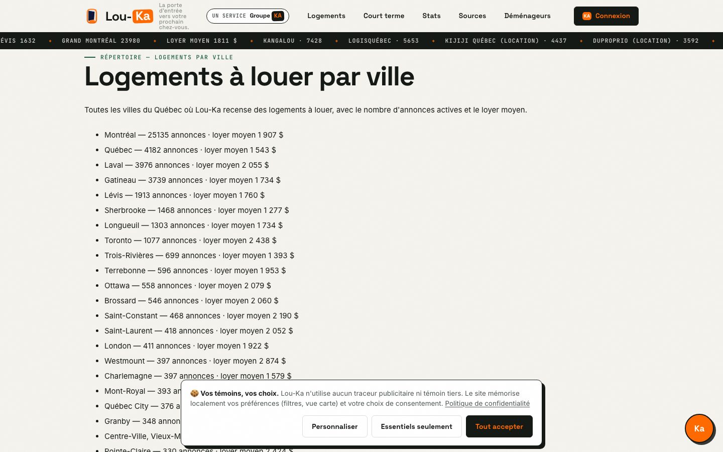 Répertoire des villes