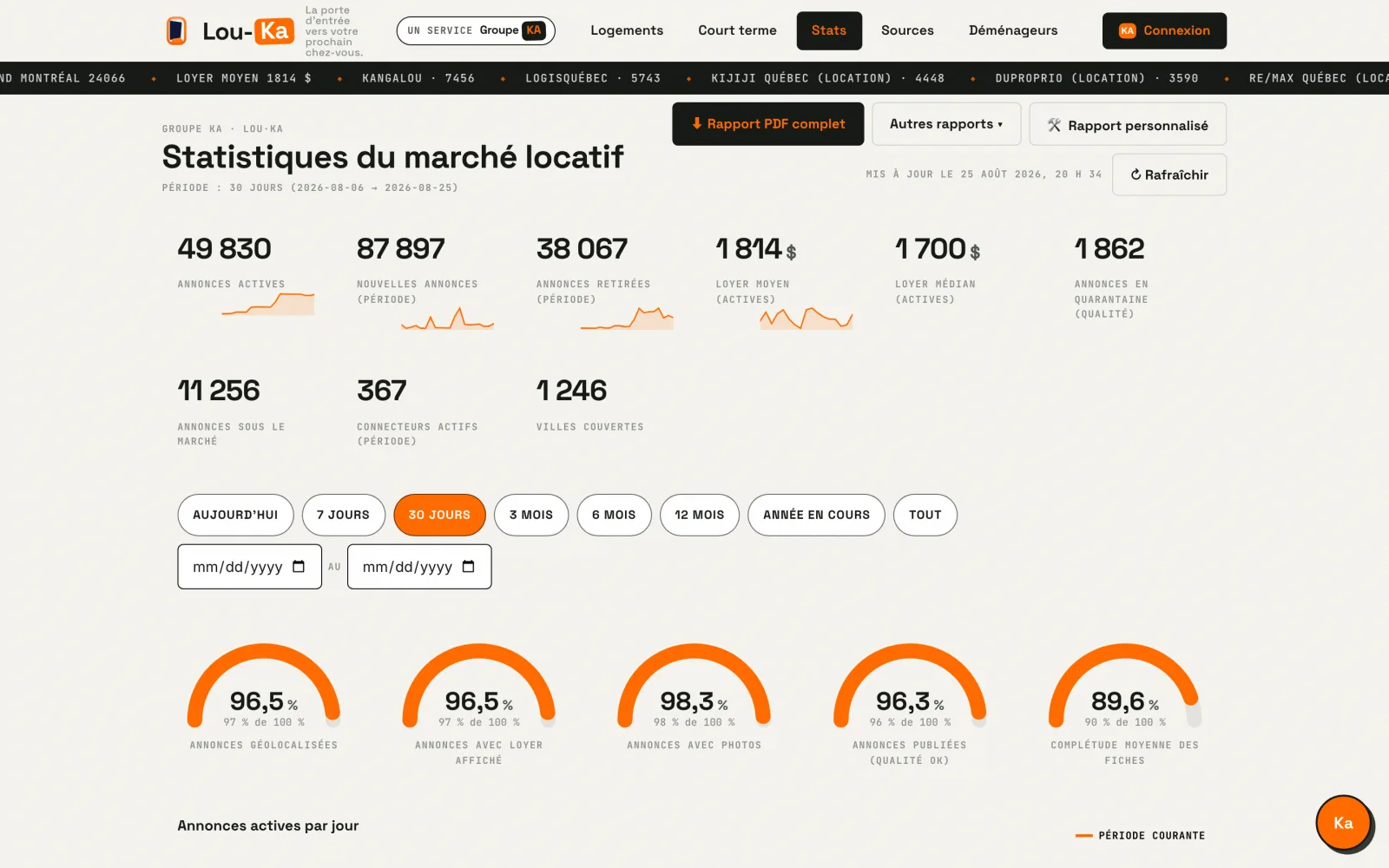 Stats desktop