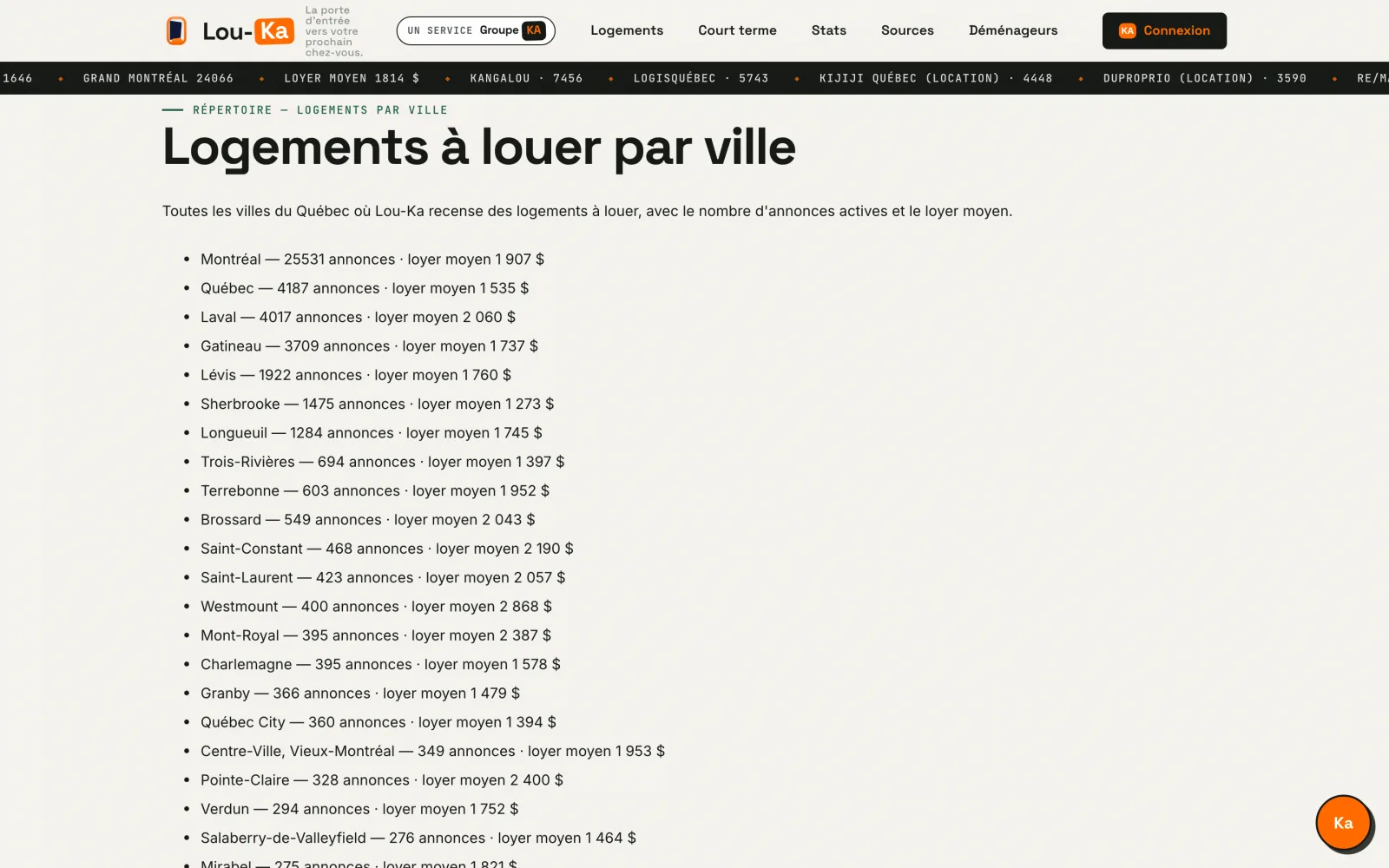 Répertoire des villes