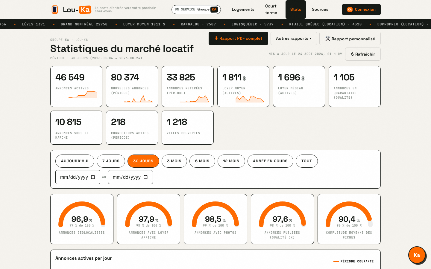 Étape 4 — Suivez le marché sur /stats