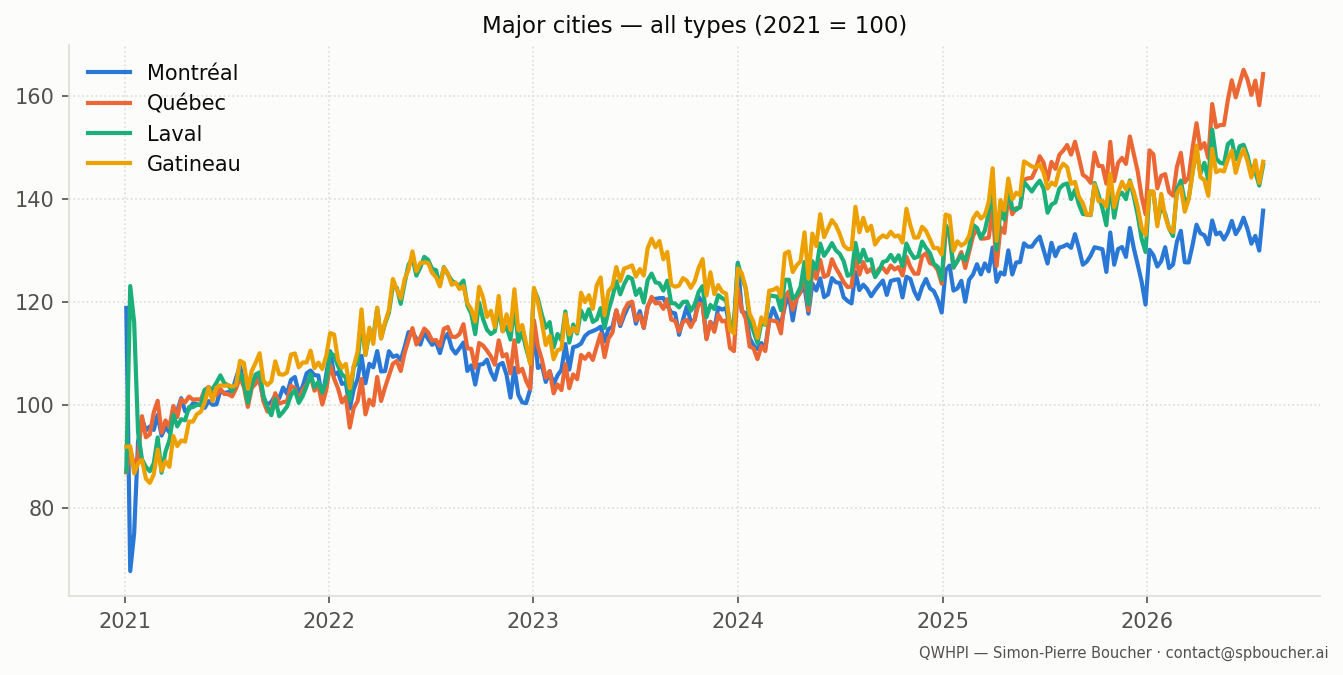 big4_cities.png