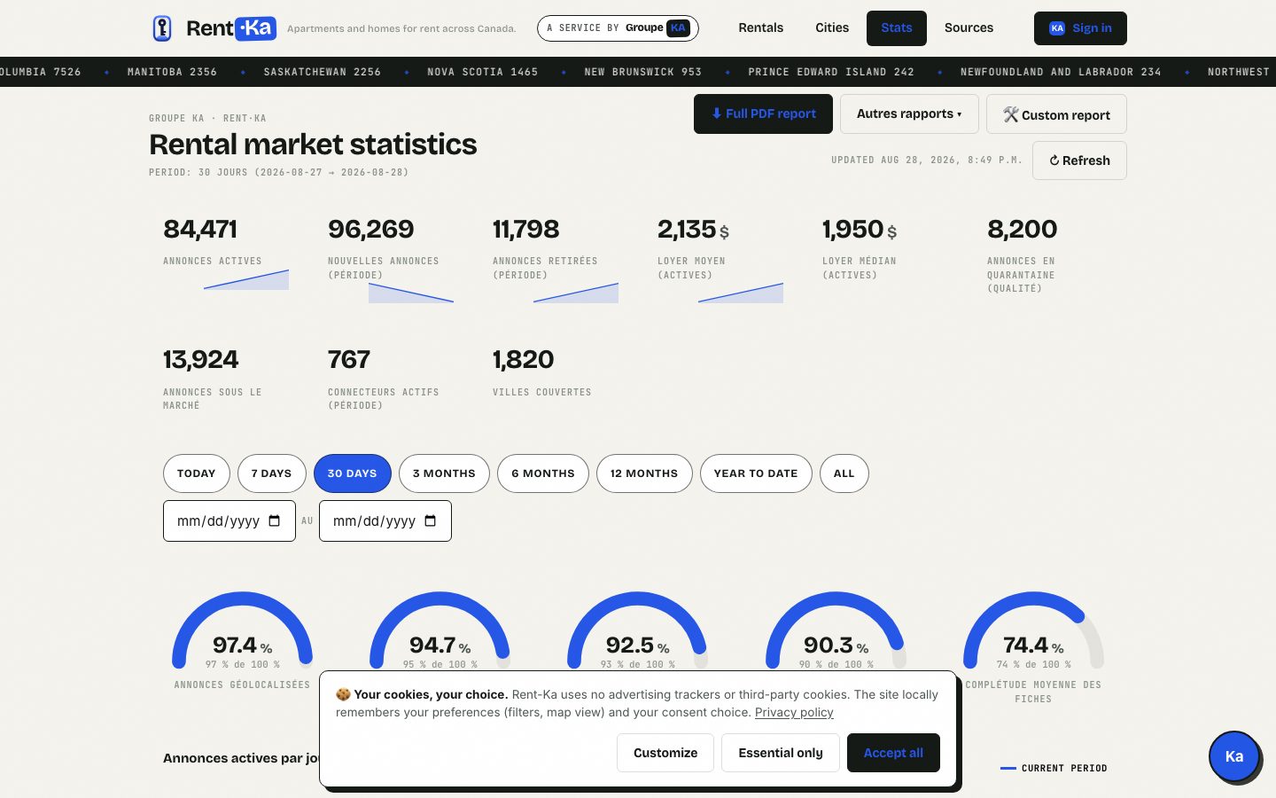 Stats dashboard