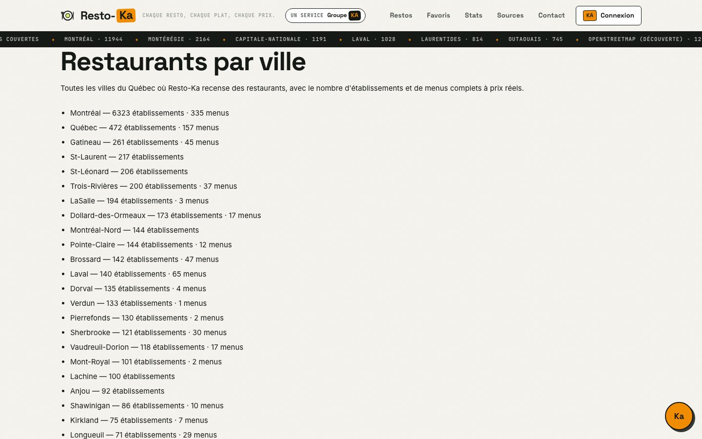 Répertoire des villes