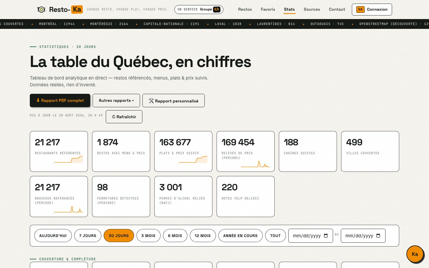 Statistiques