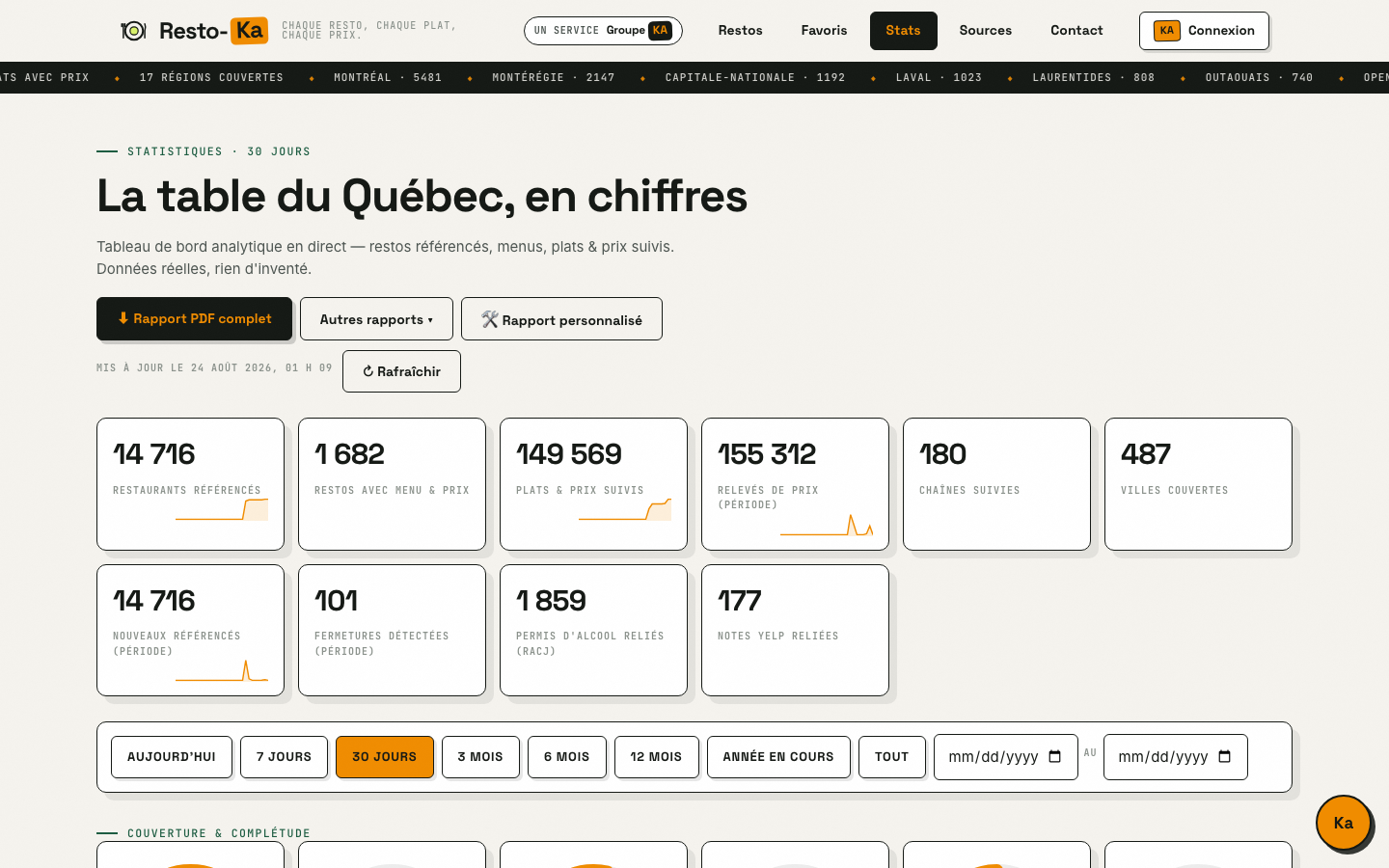 Étape 4 — Comparez le marché sur /stats