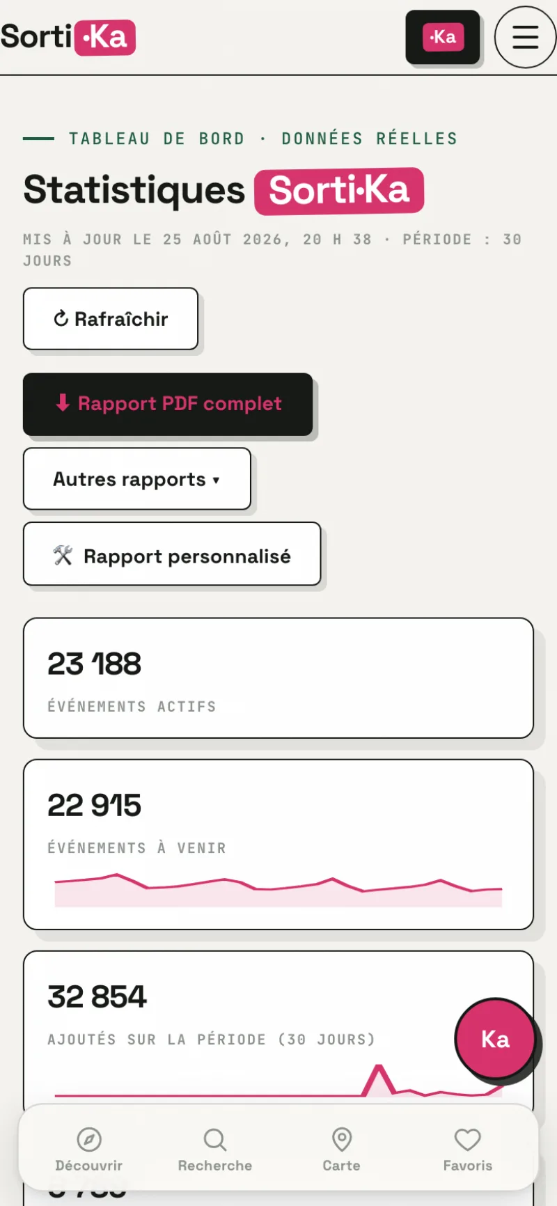 Stats mobile