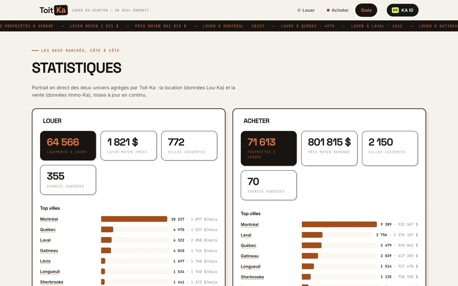 Stats desktop