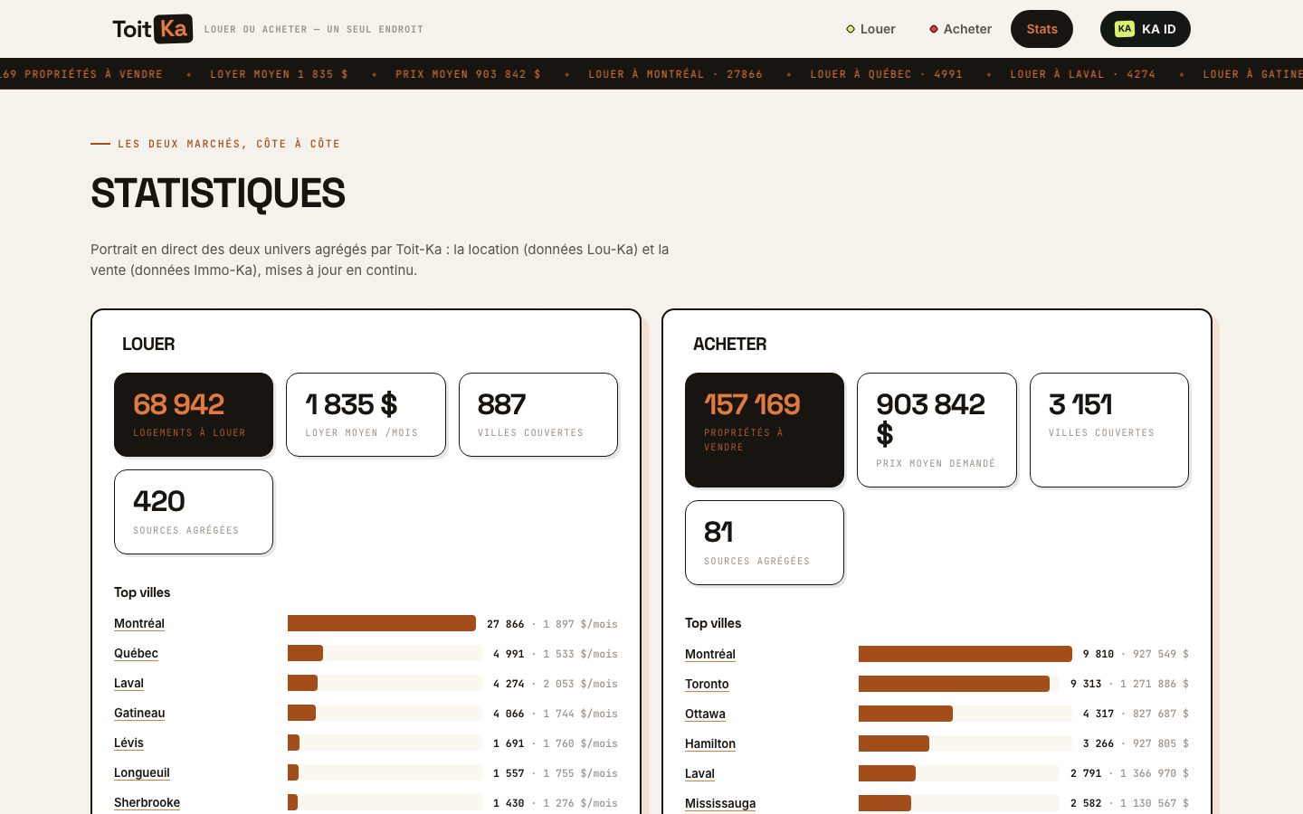 Statistiques