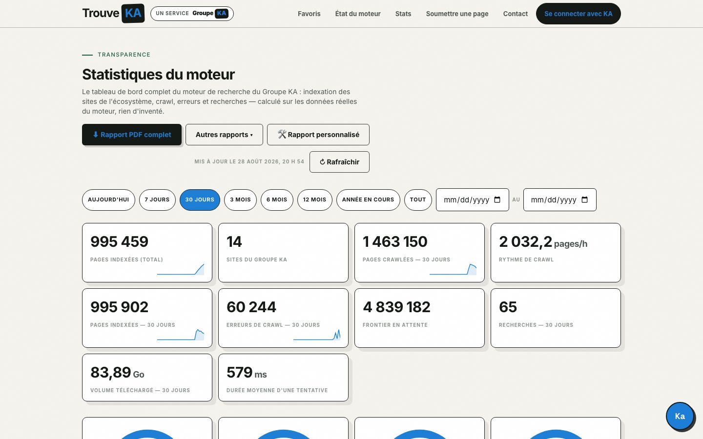 Page /stats — statistiques du moteur