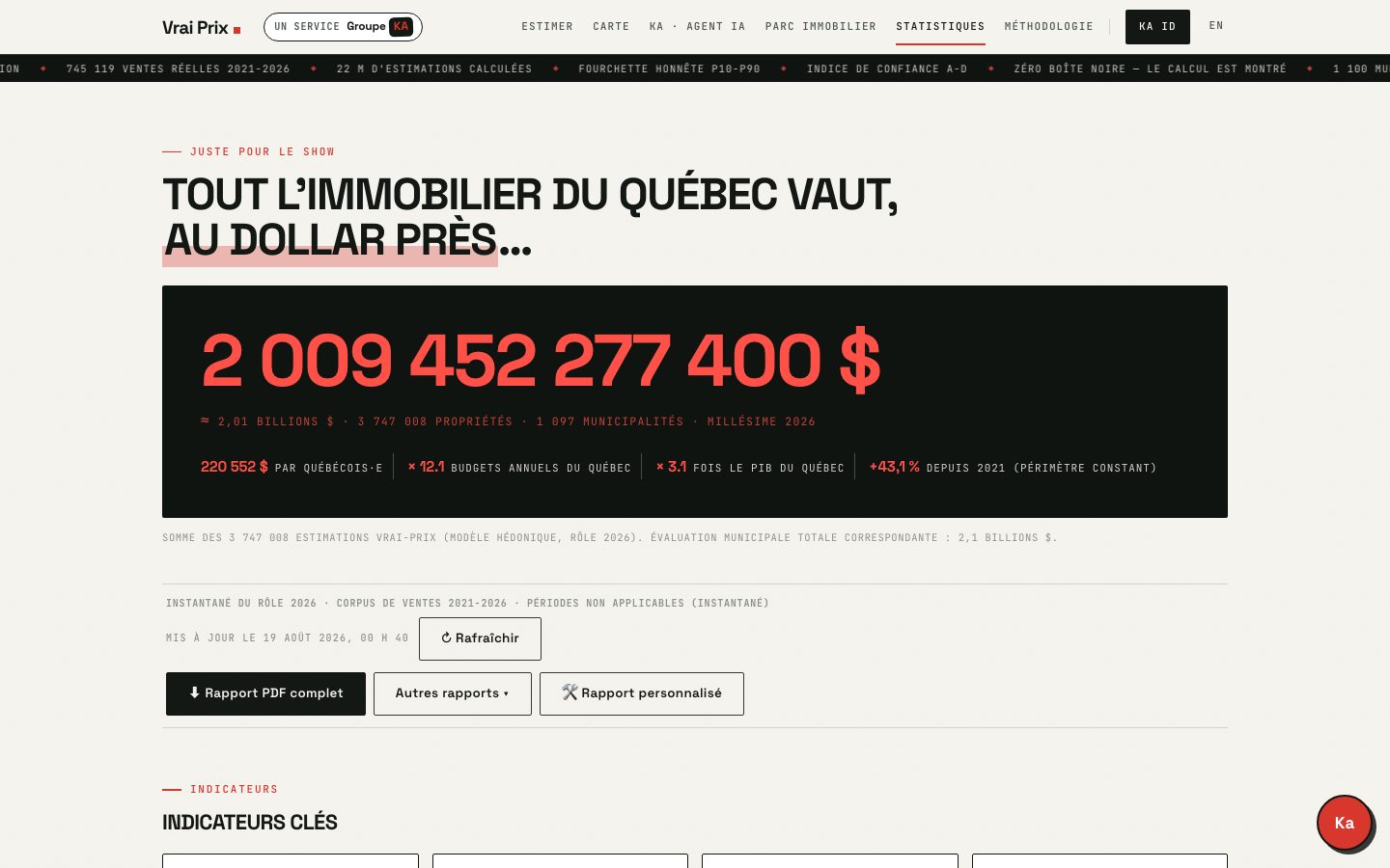 Tableau de bord des statistiques provinciales — valeur du parc, palmarès, flux de ventes