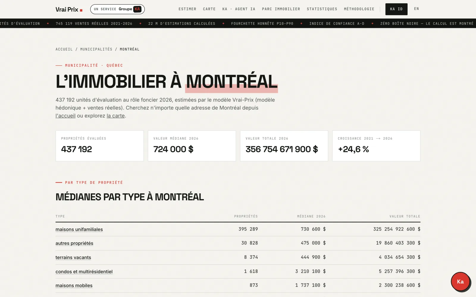 Municipalité